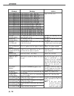 Предварительный просмотр 230 страницы Canon LBP-3260 Service Manual