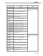 Предварительный просмотр 231 страницы Canon LBP-3260 Service Manual