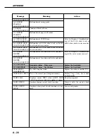 Предварительный просмотр 232 страницы Canon LBP-3260 Service Manual