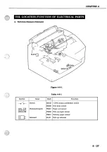 Предварительный просмотр 185 страницы Canon LBP 660 - B/W Laser Printer Service Manual