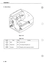 Предварительный просмотр 186 страницы Canon LBP 660 - B/W Laser Printer Service Manual