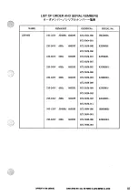 Предварительный просмотр 201 страницы Canon LBP 660 - B/W Laser Printer Service Manual