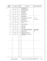 Предварительный просмотр 45 страницы Canon LBP-8 Mark IV Parts Catalog