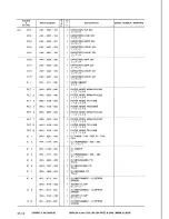 Предварительный просмотр 70 страницы Canon LBP-8 Mark IV Parts Catalog