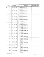 Предварительный просмотр 73 страницы Canon LBP-8 Mark IV Parts Catalog