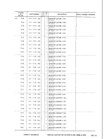 Предварительный просмотр 75 страницы Canon LBP-8 Mark IV Parts Catalog