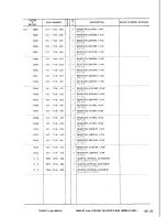 Предварительный просмотр 81 страницы Canon LBP-8 Mark IV Parts Catalog