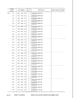 Предварительный просмотр 88 страницы Canon LBP-8 Mark IV Parts Catalog