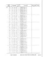 Предварительный просмотр 89 страницы Canon LBP-8 Mark IV Parts Catalog