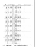 Предварительный просмотр 94 страницы Canon LBP-8 Mark IV Parts Catalog