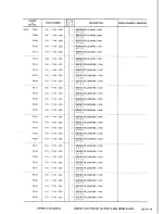 Предварительный просмотр 95 страницы Canon LBP-8 Mark IV Parts Catalog