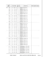 Предварительный просмотр 113 страницы Canon LBP-8 Mark IV Parts Catalog