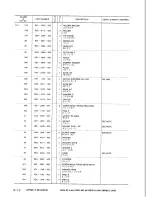 Предварительный просмотр 142 страницы Canon LBP-8 Mark IV Parts Catalog