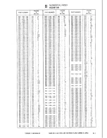 Предварительный просмотр 159 страницы Canon LBP-8 Mark IV Parts Catalog