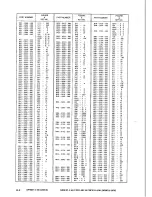 Предварительный просмотр 160 страницы Canon LBP-8 Mark IV Parts Catalog