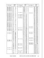 Предварительный просмотр 161 страницы Canon LBP-8 Mark IV Parts Catalog