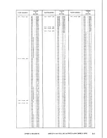 Предварительный просмотр 163 страницы Canon LBP-8 Mark IV Parts Catalog