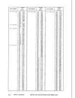 Предварительный просмотр 164 страницы Canon LBP-8 Mark IV Parts Catalog