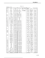 Предварительный просмотр 11 страницы Canon LBP-860 Service Manual