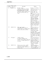 Предварительный просмотр 84 страницы Canon LBP-860 Service Manual