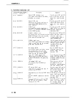 Предварительный просмотр 88 страницы Canon LBP-860 Service Manual