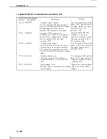 Предварительный просмотр 90 страницы Canon LBP-860 Service Manual