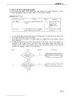 Предварительный просмотр 149 страницы Canon LBP-860 Service Manual