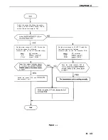 Предварительный просмотр 159 страницы Canon LBP-860 Service Manual