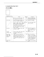 Предварительный просмотр 161 страницы Canon LBP-860 Service Manual