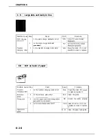 Предварительный просмотр 166 страницы Canon LBP-860 Service Manual