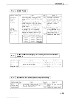 Предварительный просмотр 175 страницы Canon LBP-860 Service Manual