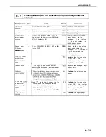 Предварительный просмотр 177 страницы Canon LBP-860 Service Manual