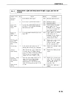 Предварительный просмотр 179 страницы Canon LBP-860 Service Manual