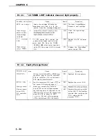 Предварительный просмотр 181 страницы Canon LBP-860 Service Manual