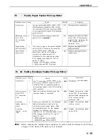 Предварительный просмотр 182 страницы Canon LBP-860 Service Manual