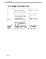 Предварительный просмотр 183 страницы Canon LBP-860 Service Manual