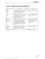 Предварительный просмотр 184 страницы Canon LBP-860 Service Manual