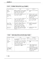 Предварительный просмотр 185 страницы Canon LBP-860 Service Manual