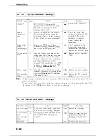 Предварительный просмотр 187 страницы Canon LBP-860 Service Manual