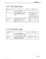 Предварительный просмотр 188 страницы Canon LBP-860 Service Manual