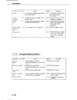 Предварительный просмотр 191 страницы Canon LBP-860 Service Manual