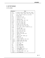 Предварительный просмотр 208 страницы Canon LBP-860 Service Manual