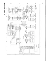 Предварительный просмотр 210 страницы Canon LBP-860 Service Manual