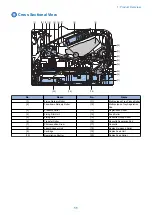 Предварительный просмотр 18 страницы Canon LBP253 SM Manual