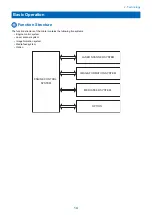 Предварительный просмотр 21 страницы Canon LBP253 SM Manual