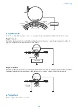 Предварительный просмотр 26 страницы Canon LBP253 SM Manual