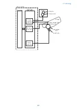 Предварительный просмотр 28 страницы Canon LBP253 SM Manual