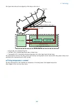 Предварительный просмотр 30 страницы Canon LBP253 SM Manual