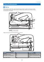 Предварительный просмотр 33 страницы Canon LBP253 SM Manual