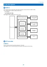 Предварительный просмотр 36 страницы Canon LBP253 SM Manual